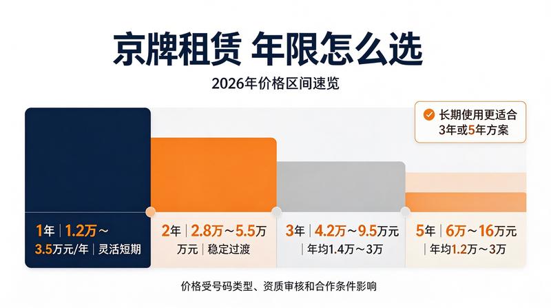 北京各区车牌租赁点分布